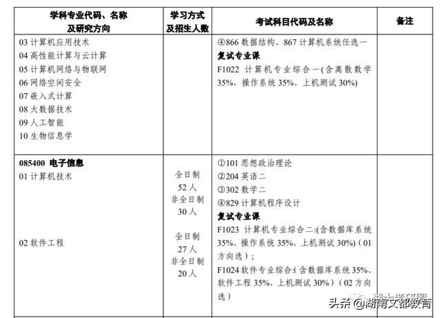 哪些学校的专业排名超过清华北大,哪些学校的专业比清华北大还强
