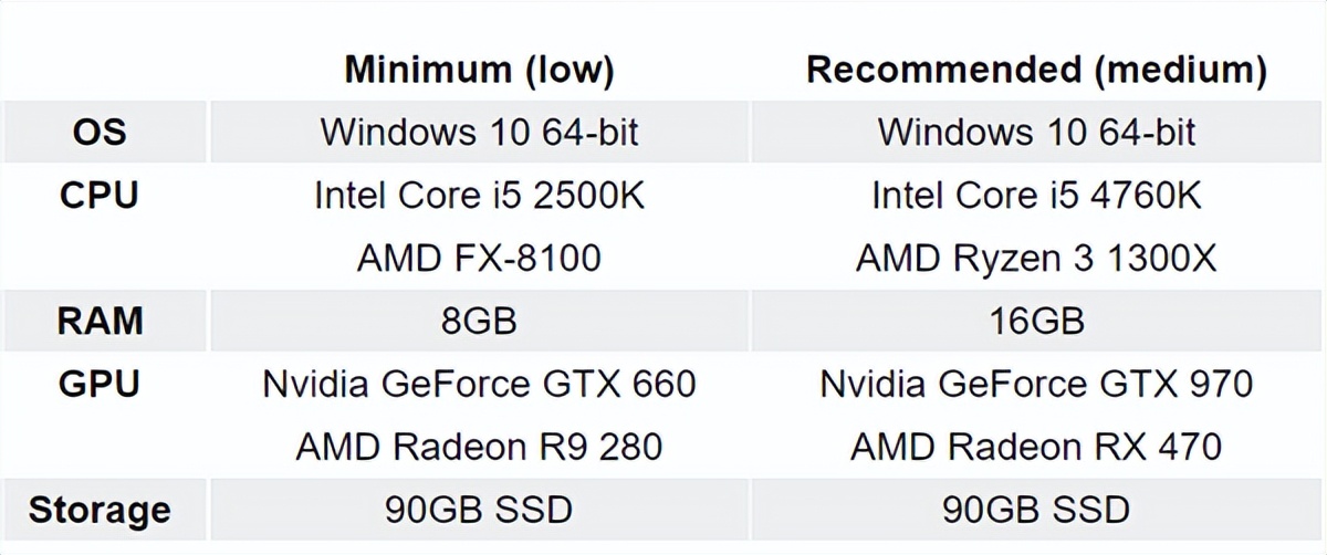 暗黑4需要多大硬盘,机械硬盘能玩暗黑4吗