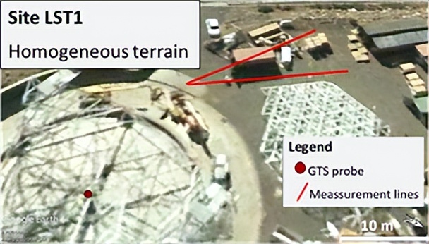 等距四极法测土壤电阻率,土壤电阻率的公式