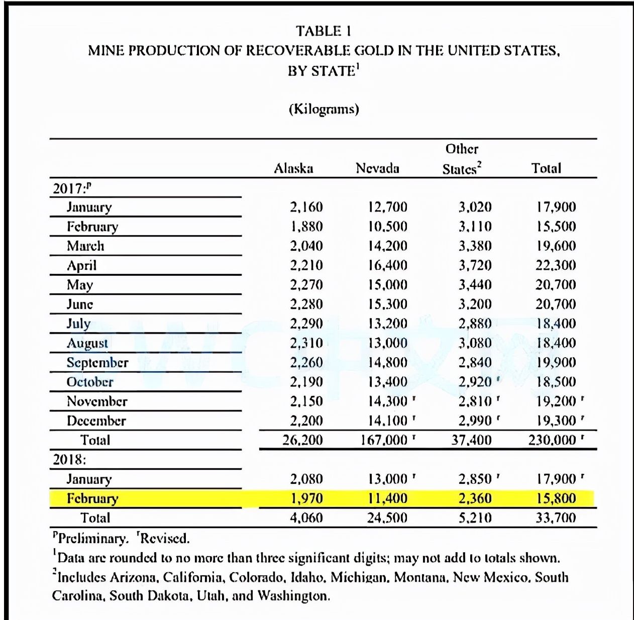 黄金从美国运走带来的影响,215吨黄金从欧洲运抵中国有官宣吗