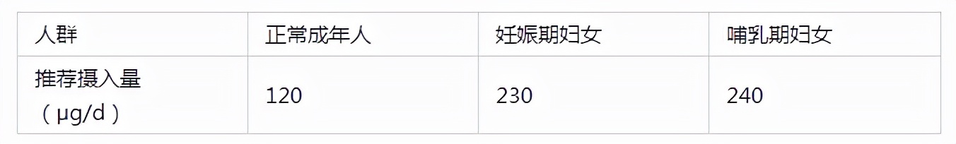 甲状腺一类要吃药吗,甲状腺患者一点海鲜也不能吃吗