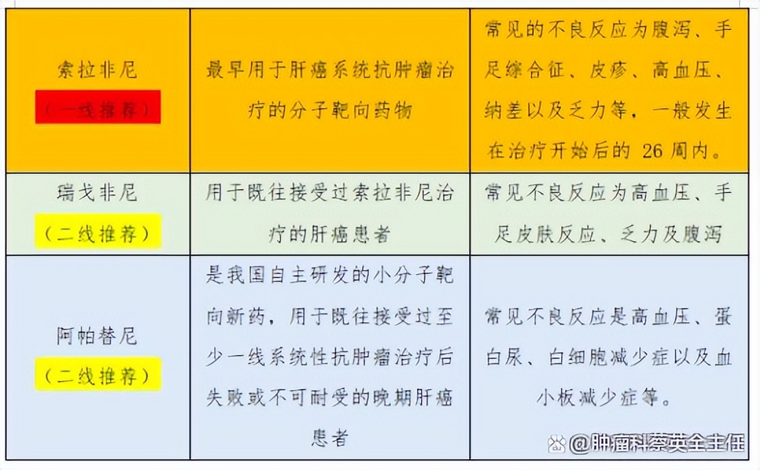 肝癌患者停服靶向药有什么后果,肝癌患者吃靶向药和草药