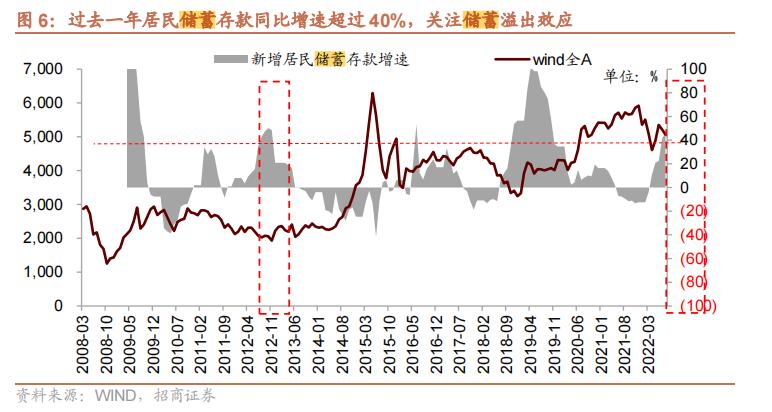 a股冲高回落医药行业强势爆发,医药大涨