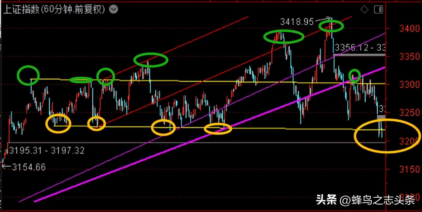 光脚大阴杀跌，最暗时刻艰难探底20230524