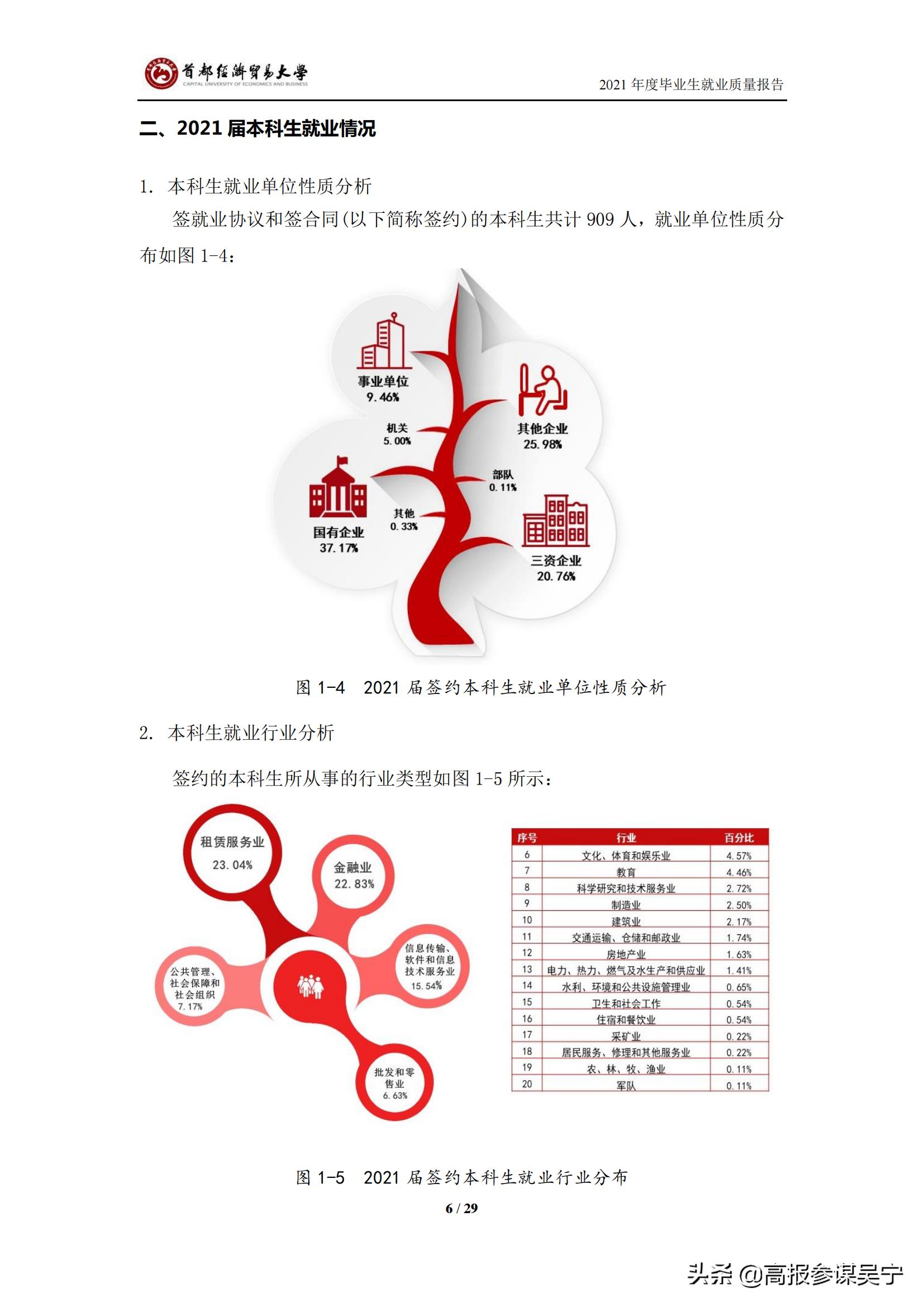 首都经济贸易大学2021届毕业生就业质量报告