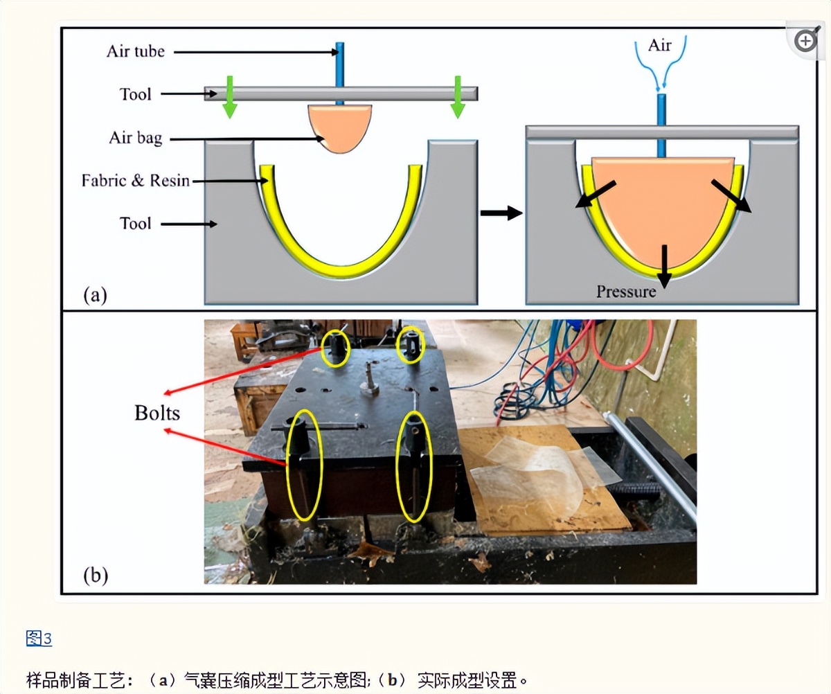 MBWK织物的复合材料，在用于工艺部署时，技术层面发生怎样变化？