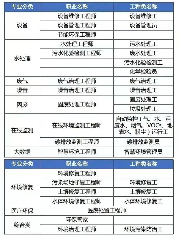 污水处理氨氮超标的原因,化粪池磷氮超标如何处理