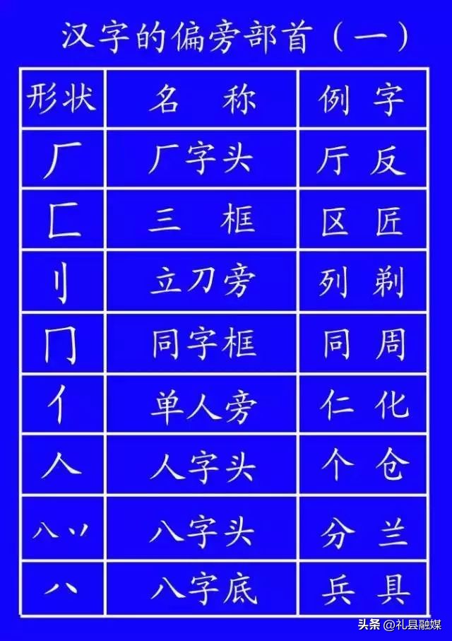 最新标准汉字笔顺,笔顺的规范讲解