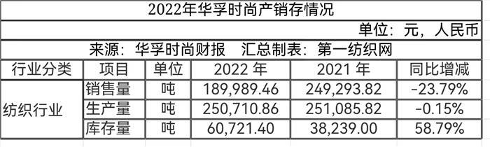 一季度华孚等49家大厂现金流榜单，发现纺织业穿越周期的底层逻辑