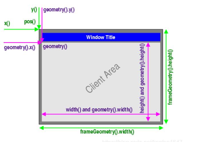 qwidget无边框显示,qwidget透明背景