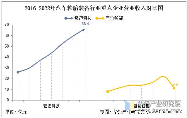 巨轮智能模具技术高于豪迈科技,巨轮智能与豪迈科技