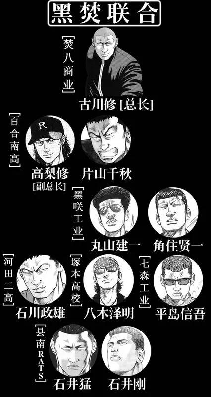 热血高校铃兰高中真的存在吗,热血高校铃兰大战乌鸦