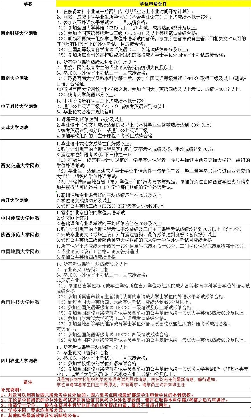 专升本网络教育和成人高考哪个好,网络教育专升本属于统招还是定向
