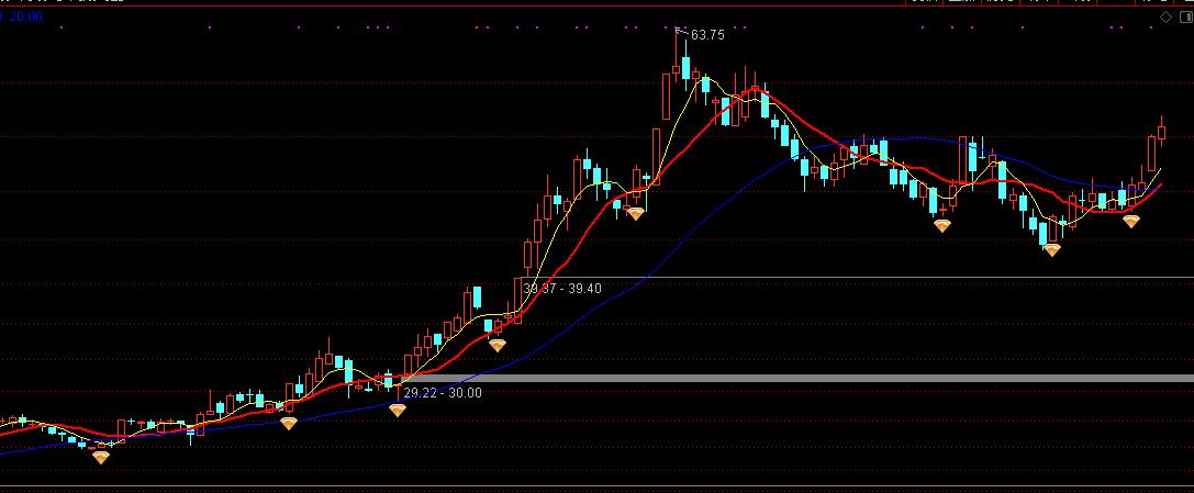 牛股公式图解大全,最强牛股公式