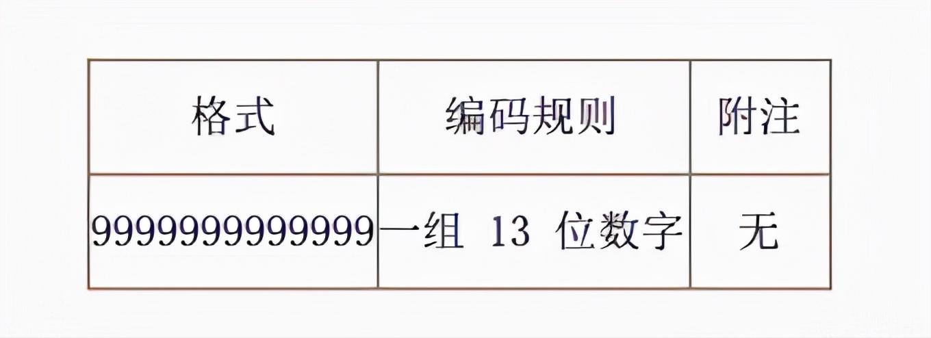 加拿大纳税人识别号规则,外籍人员纳税人识别号