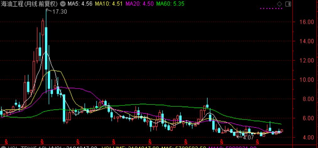 近三年油价和国际原油走势图,国际油价涨石油板块