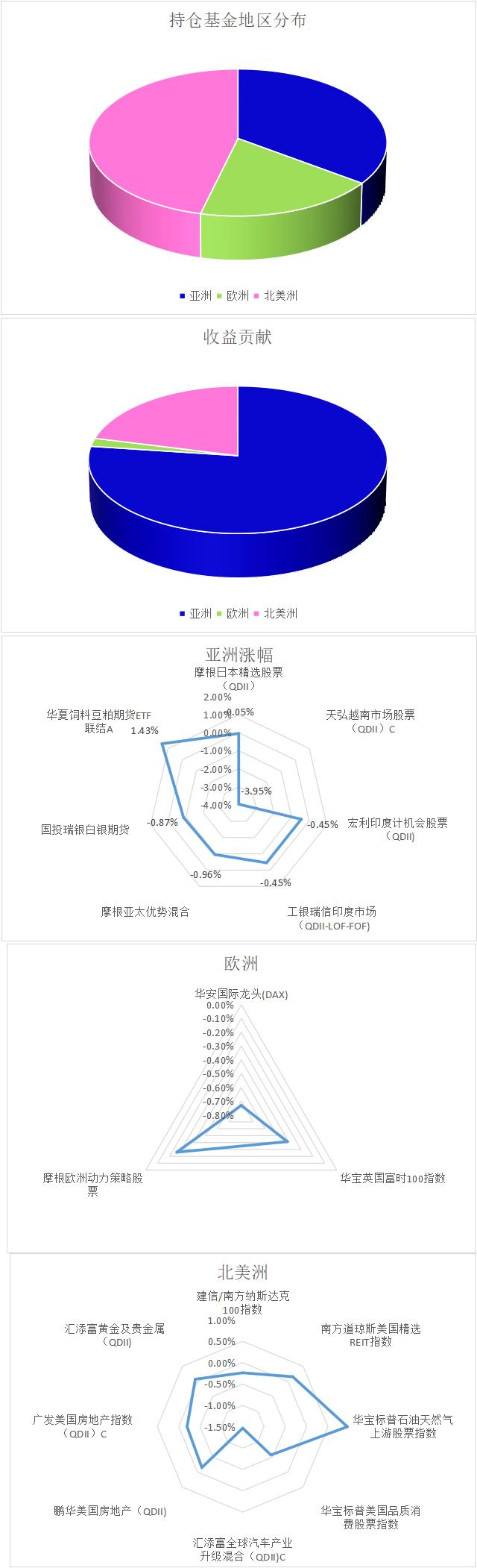 国际股市实时数据更新,全球股市实时行情收盘
