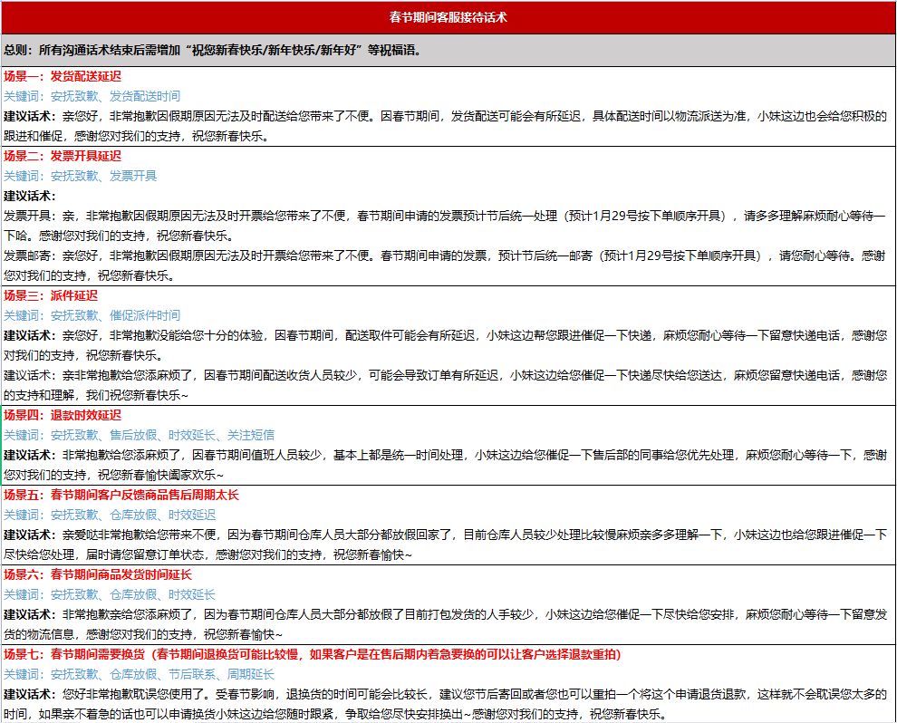 电商售前客服拉单话术怎么说,电商售前客服话术技巧