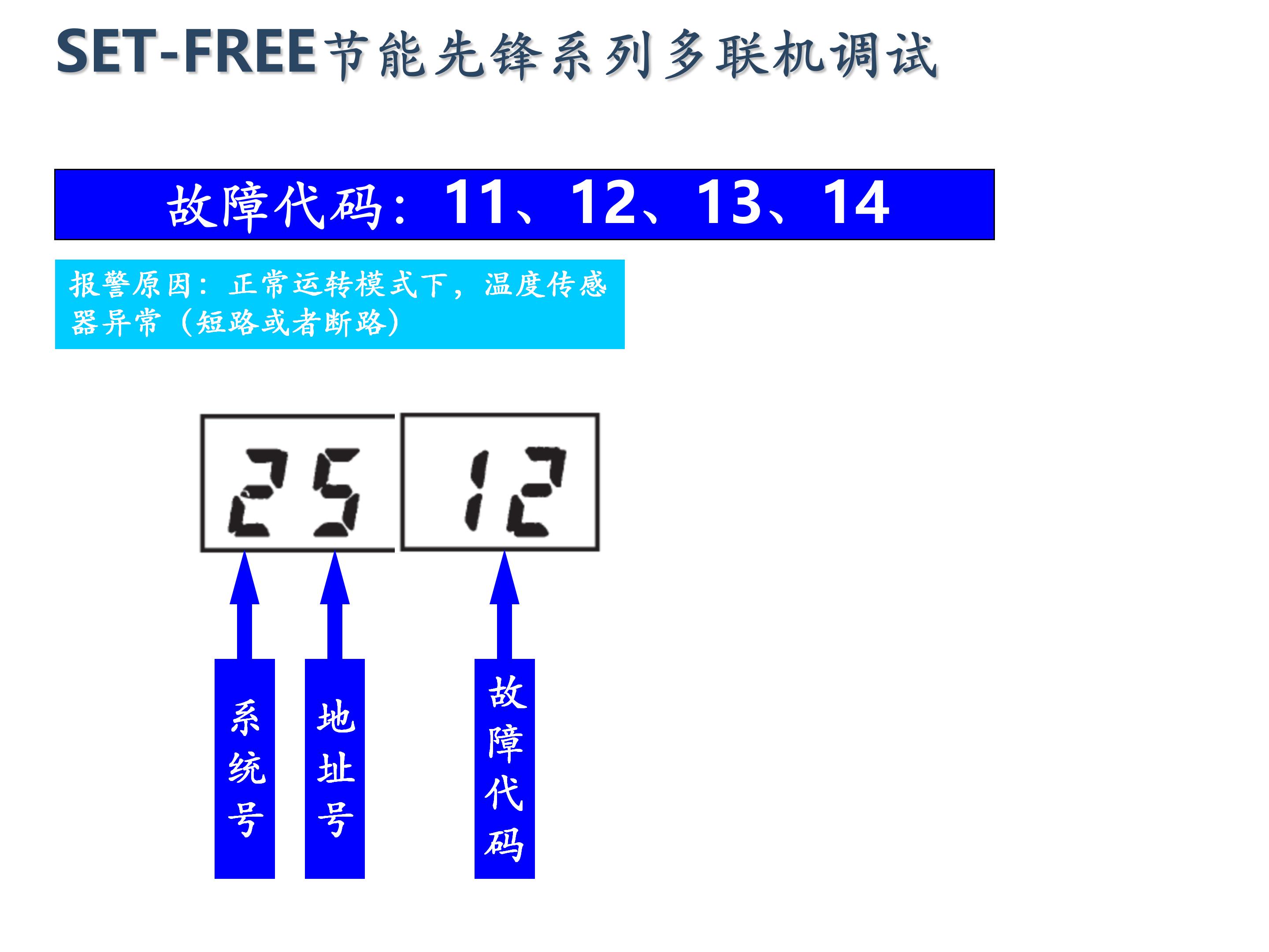 日立家装中央空调怎么调试,日立地暖中央空调安装调试