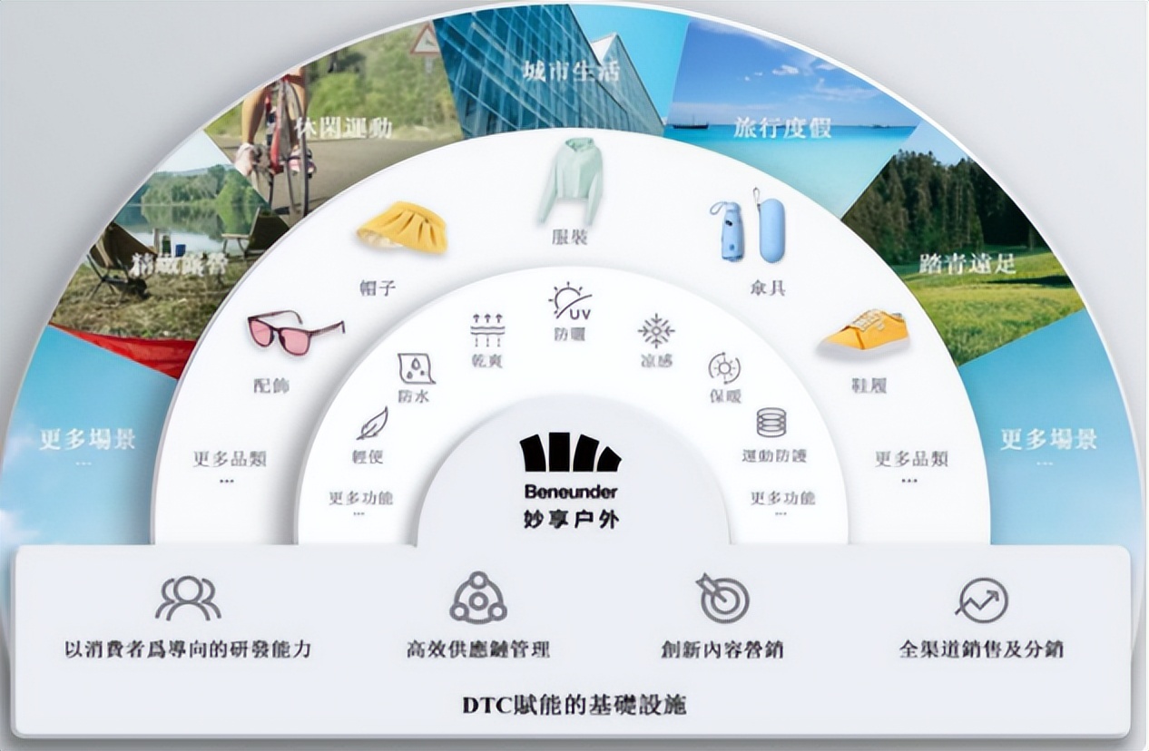 两个大学生靠自己创业,两个理工男