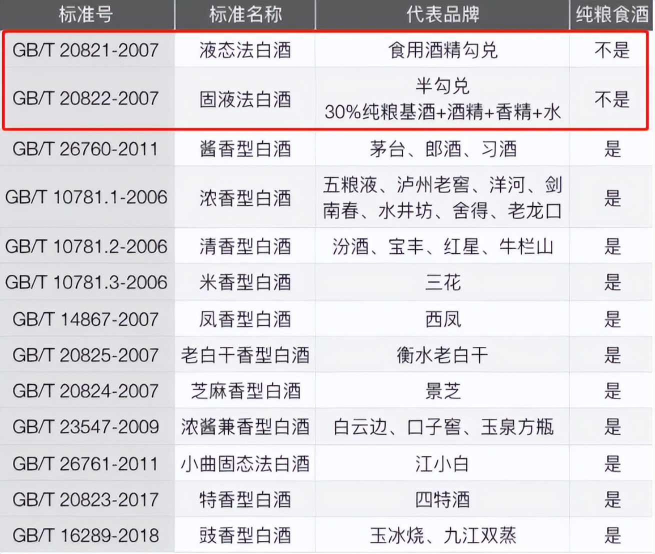 瓶身只有一个标志的酒,瓶身标记