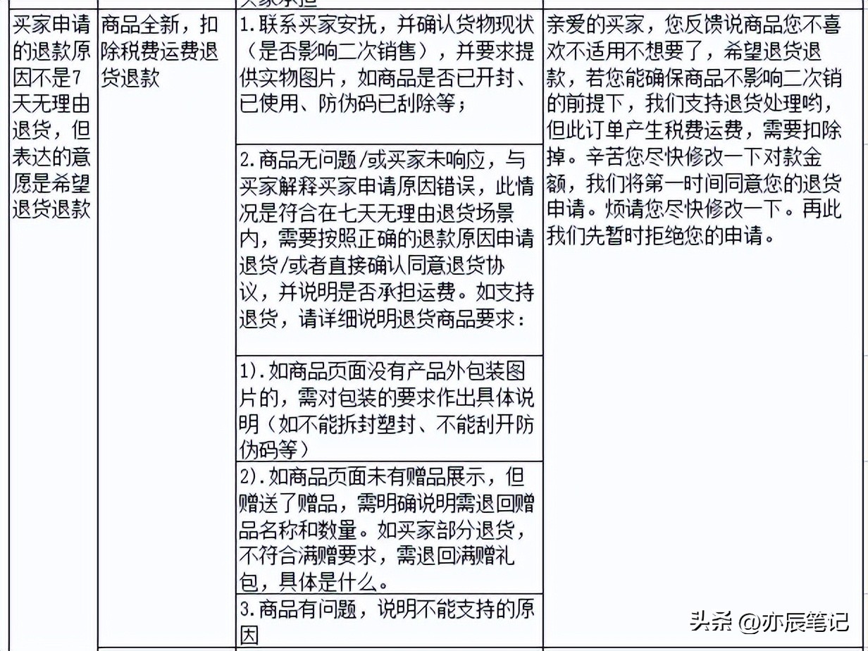 抖音电商客服注意事项有哪些,抖音电商客服话术技巧