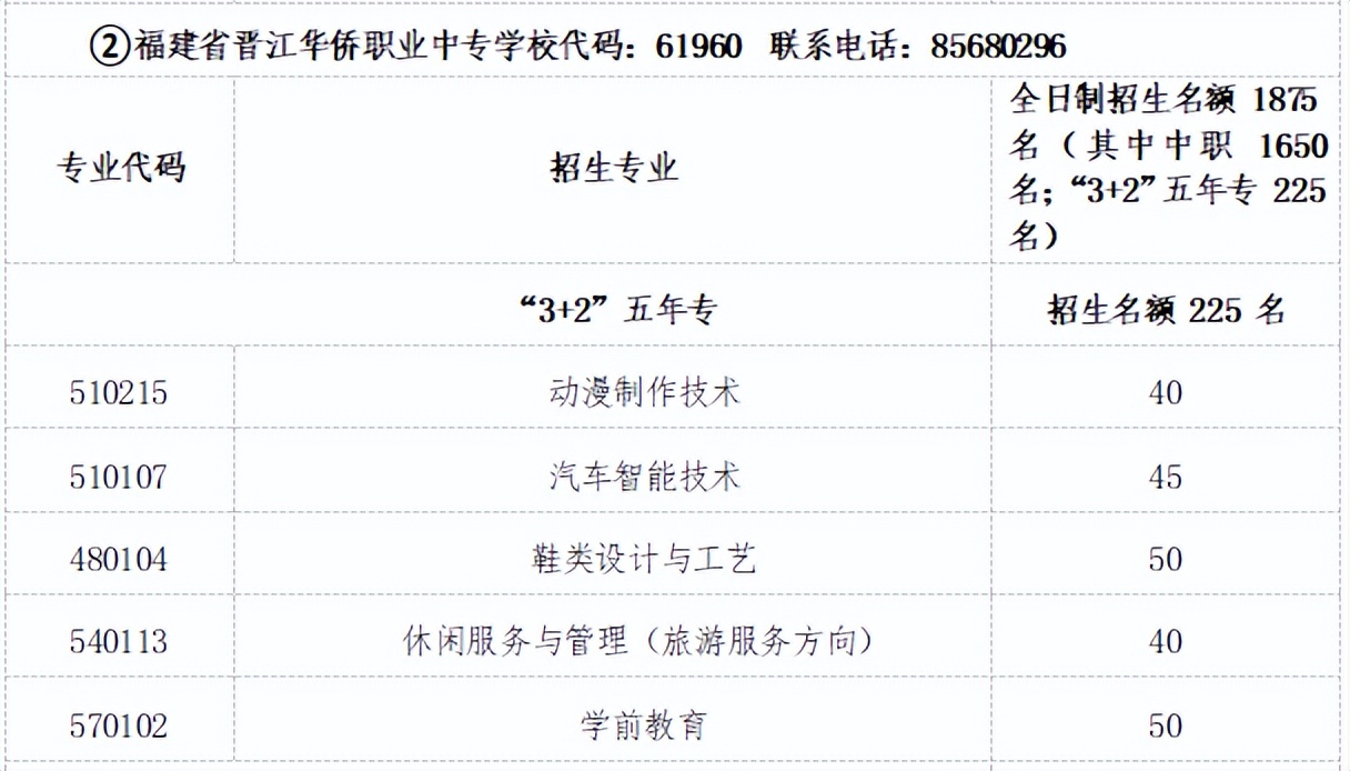 晋江2024公办学校招生要求,晋江高中招生机制