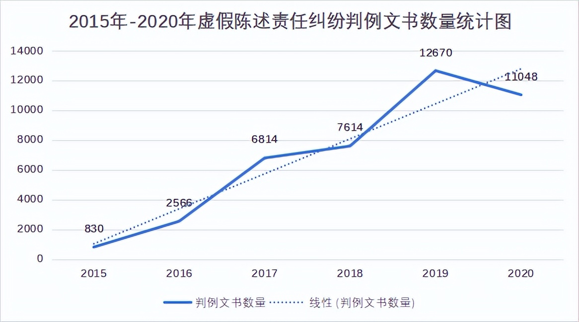 证券业监管思路,证券市场监管政策梳理