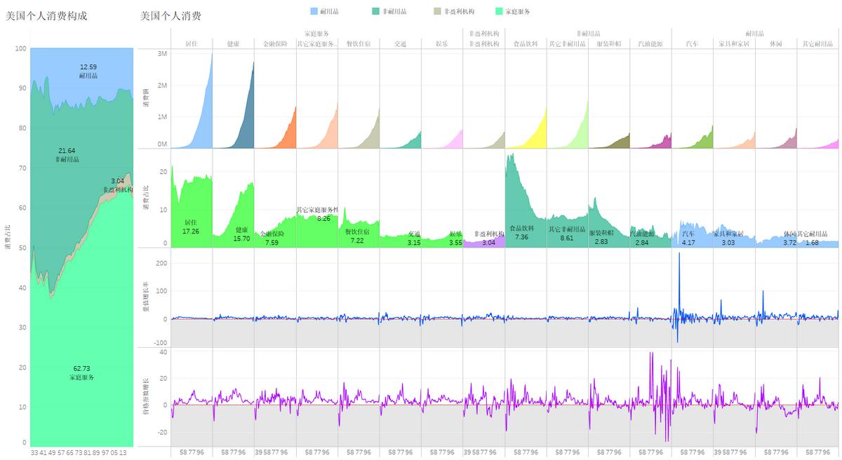 中国人均收入可视化数据,数据可视化年龄与收入关系分析
