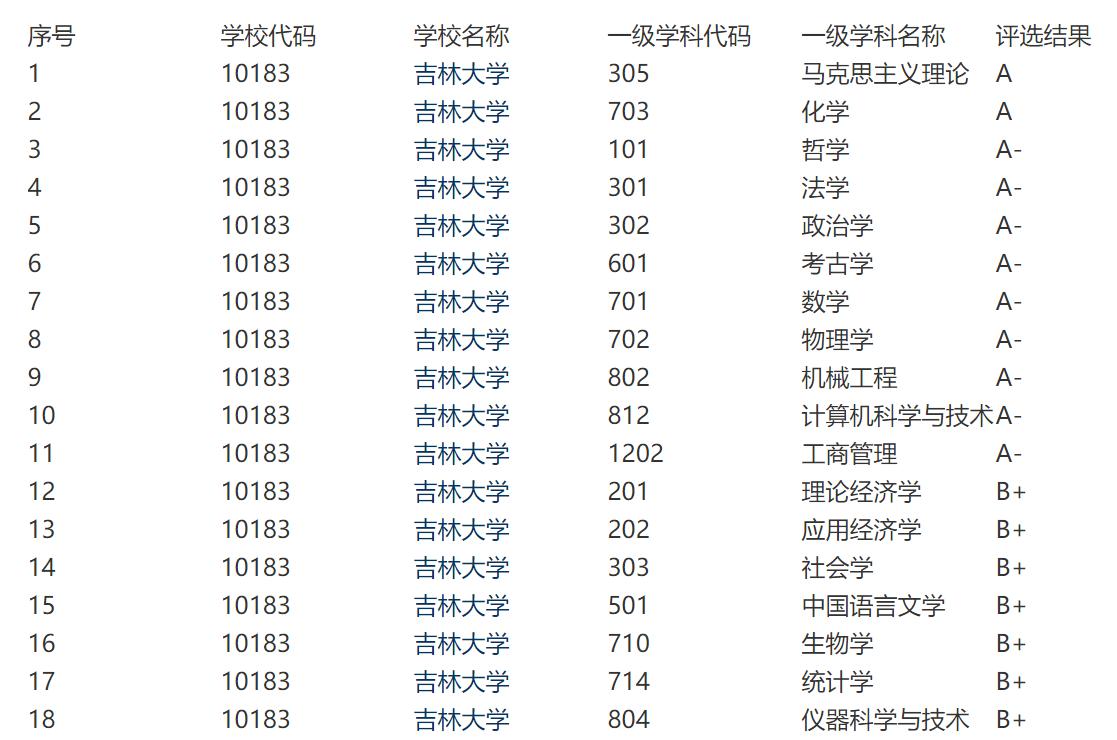 东北第一学府是吉大吗,东北第一高校哈尔滨工业大学