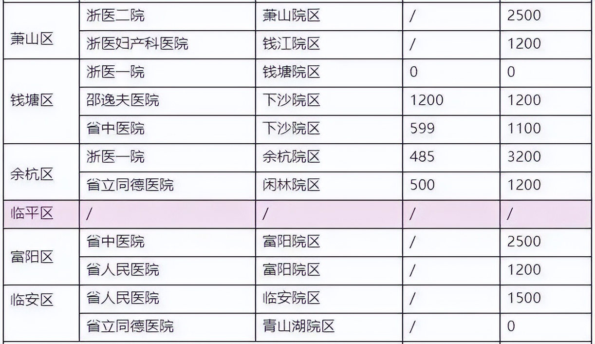 萧山浙二医院最新进展,浙二医院临平分院啥时候升三甲