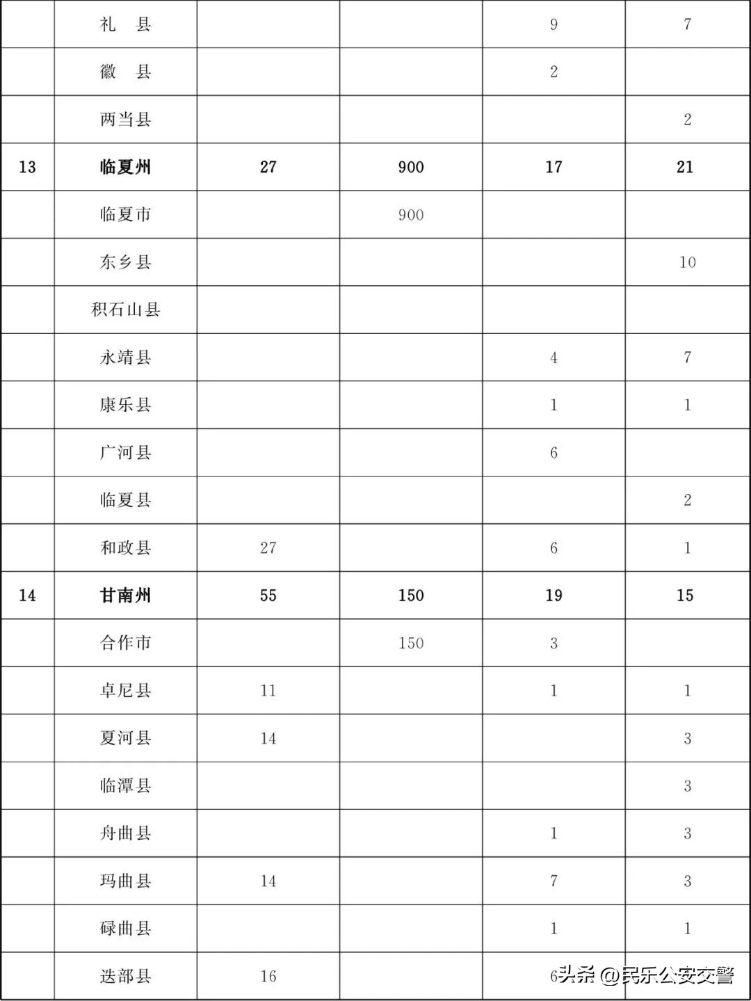 甘肃省为民十件实事,甘肃省2019为民实事