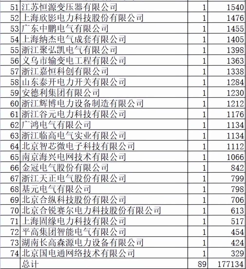 浙江电力电气成套设备有限公司,浙江电力成套设备有限公司