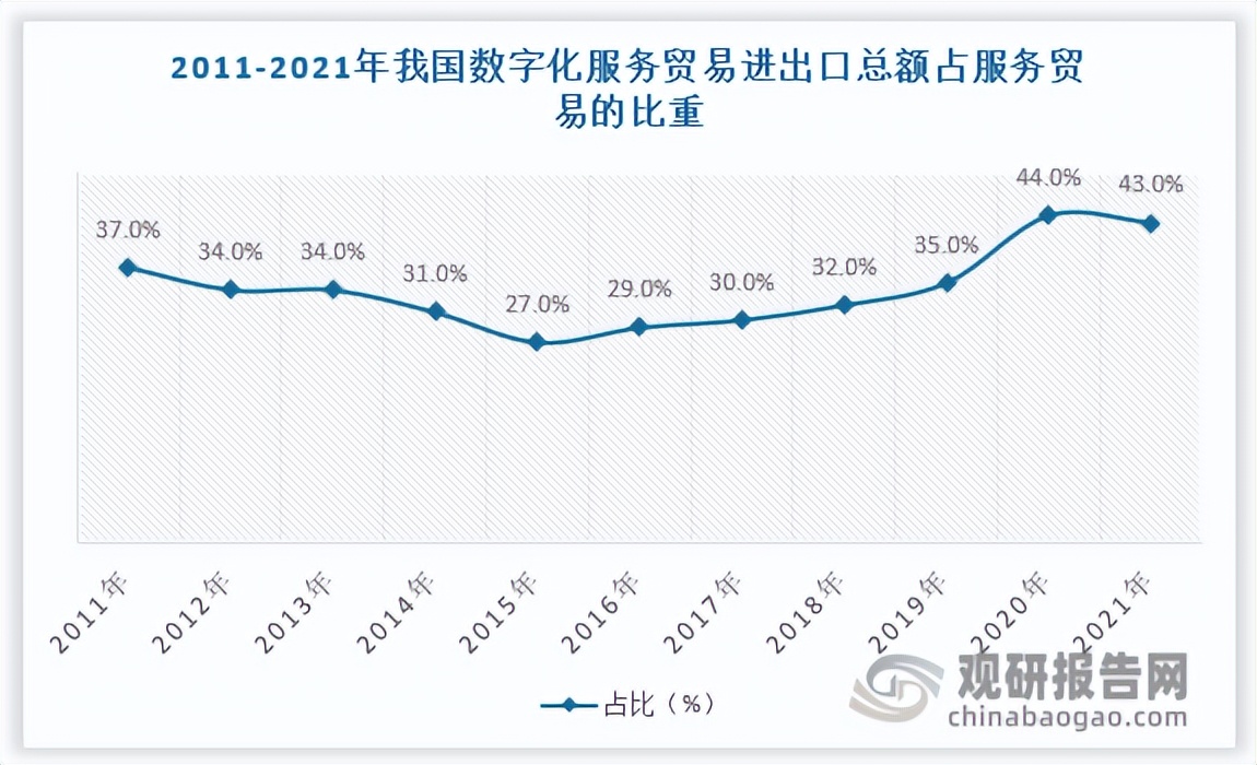 数字贸易商业现状,中国数字贸易最新消息