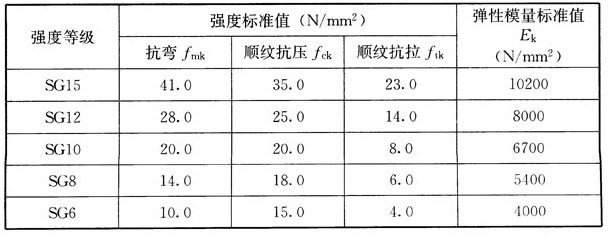 木结构建筑设计规范,木结构设计标准gb50005-2017