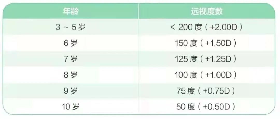 10岁小孩远视300度近视严重吗,4岁儿童近视300怎么才能恢复
