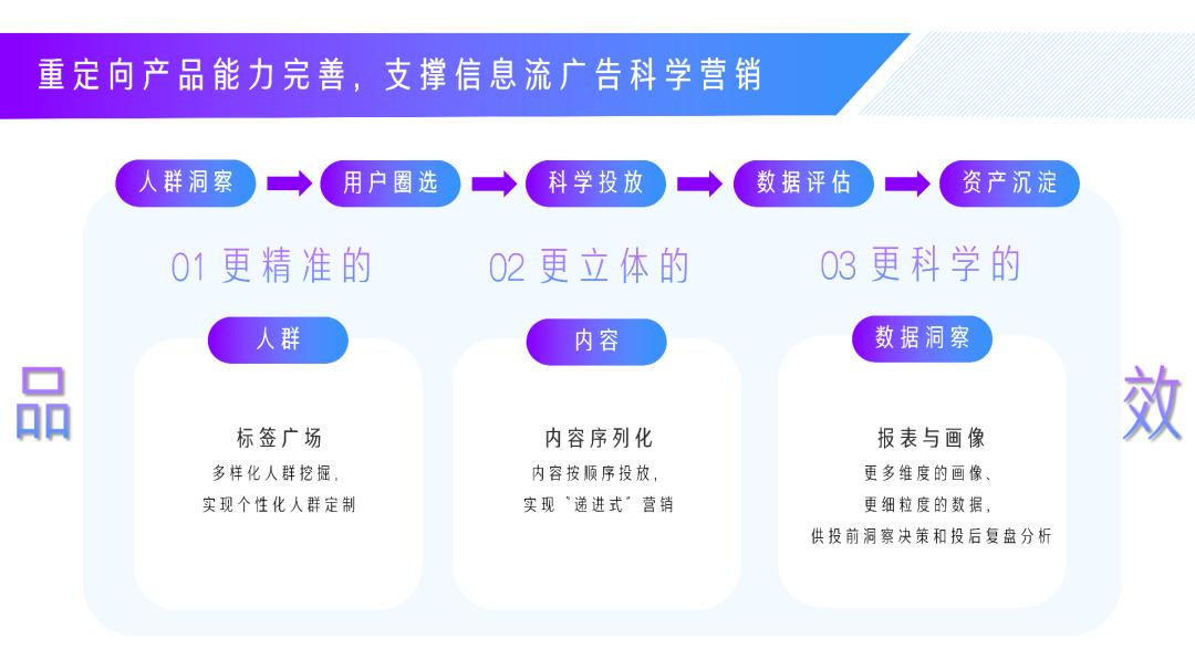 微博营销的推广技巧和方法,微博营销常用的推广策略有