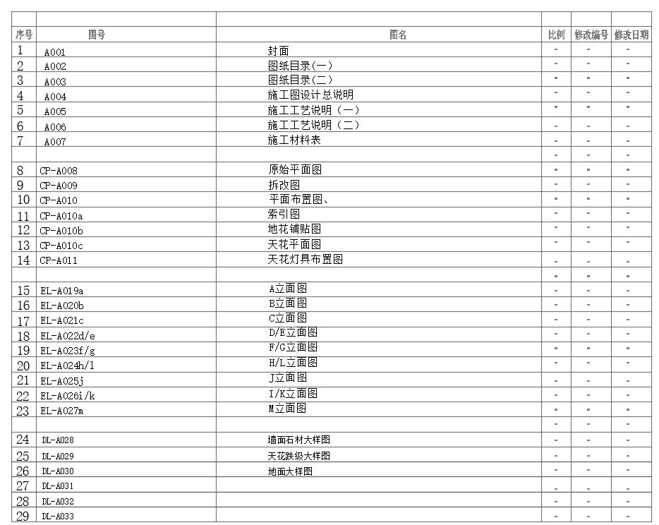 装饰装修工程完整一套资料表,一套装修施工图多少钱