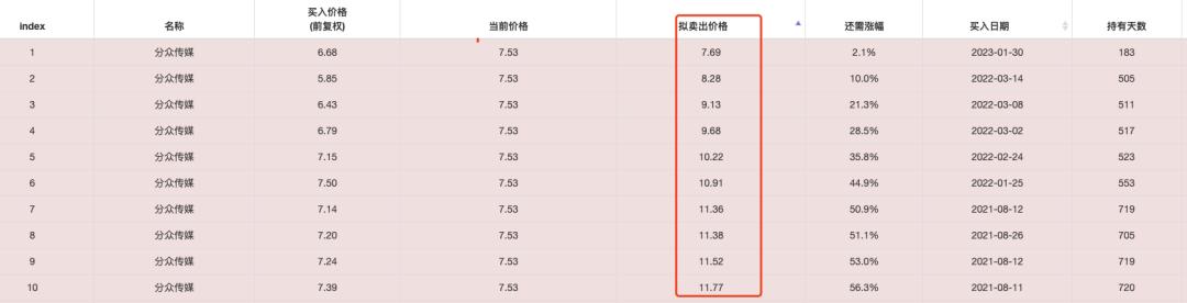 股票没卖又跌了,股票没抛出去暴跌