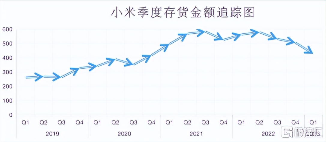 小米估值降了吗,小米估值多少比较合理