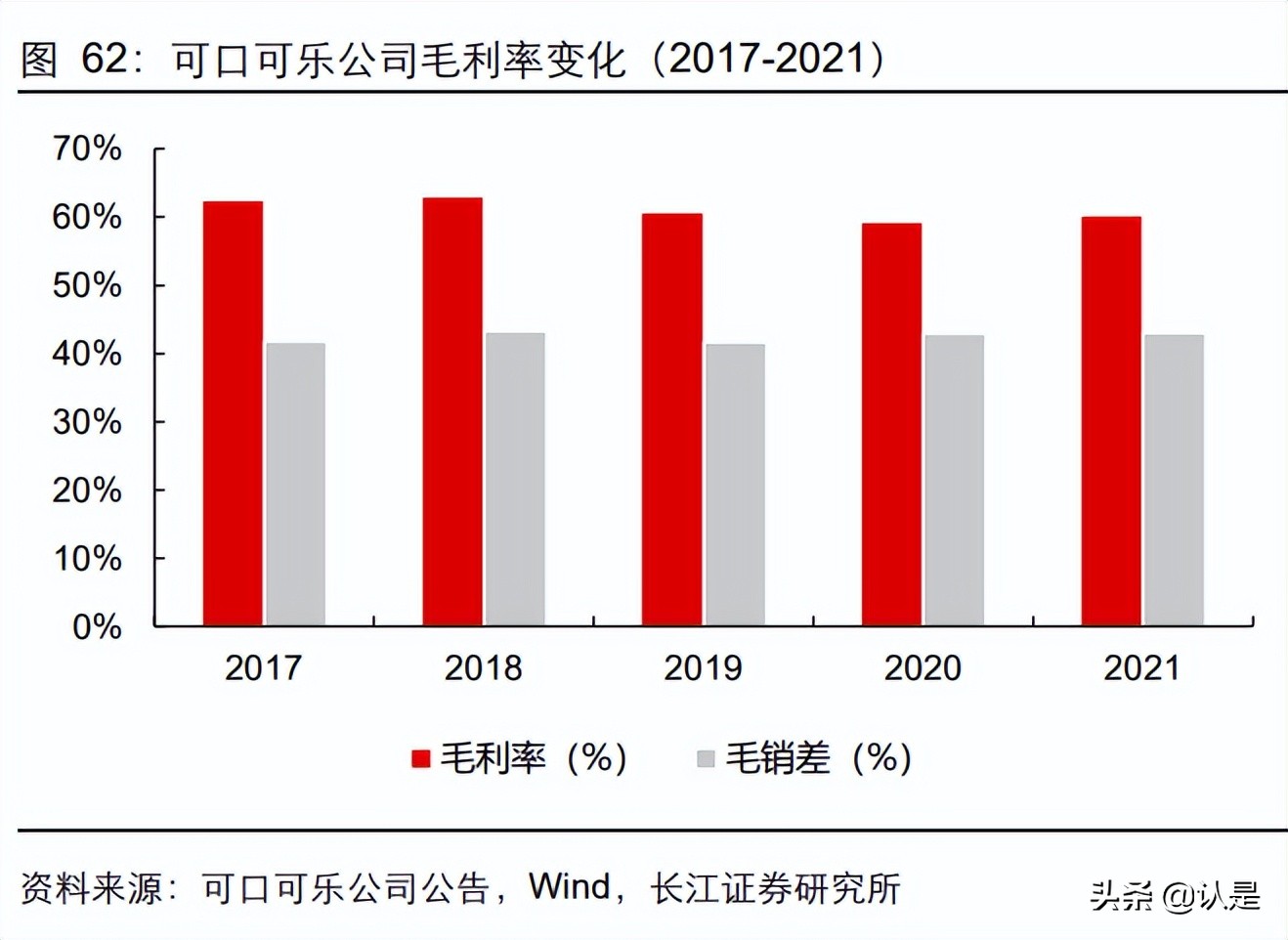 可口可乐行业产品特点及问题 (可口可乐为什么会进入饮料市场)