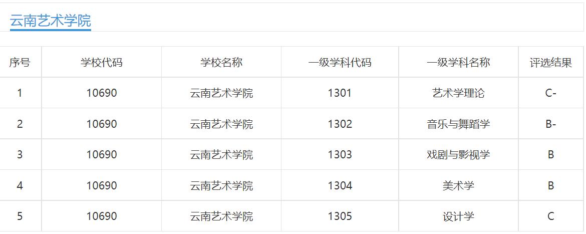 云南艺术学院美术好考吗,云南艺术学院要考乐理吗