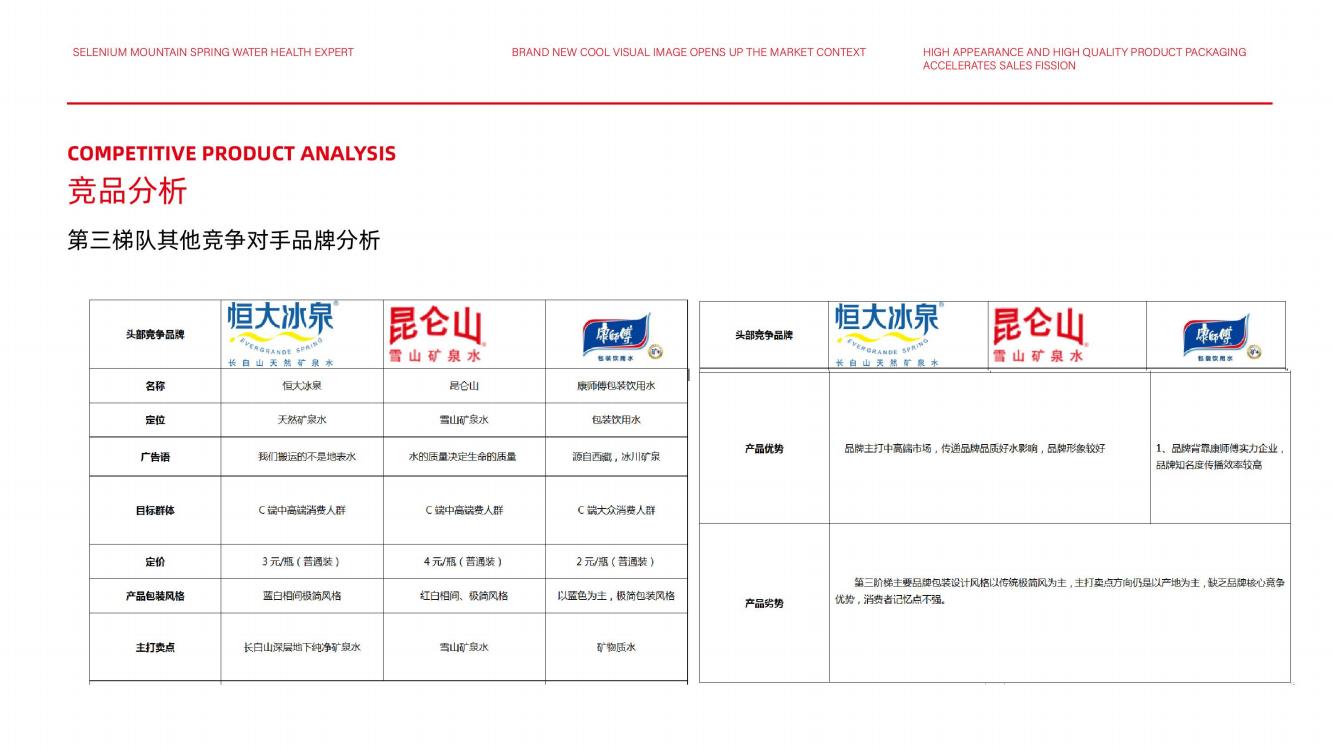 高端矿泉水品牌策划,矿泉水品牌推广策略策划