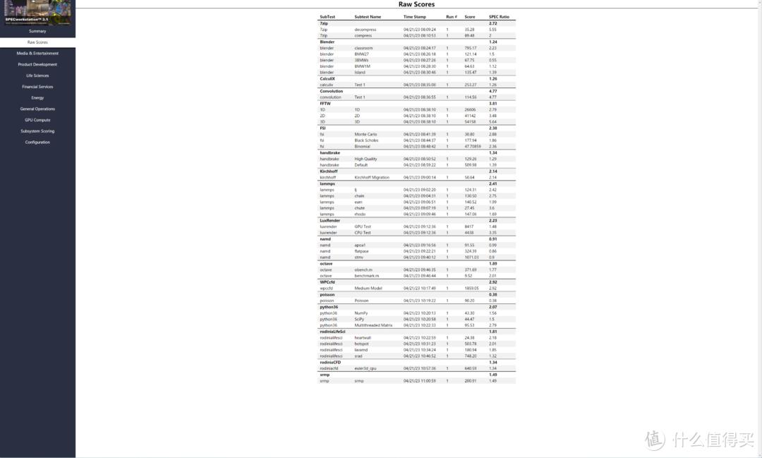 惠普2023款星bookpro14值得入手吗,惠普星14pro2023高性能轻薄本测评