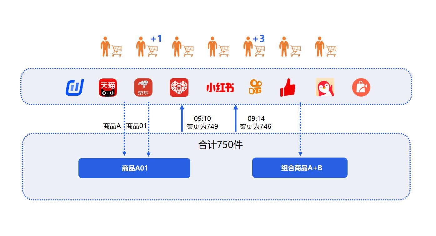 05-22万里牛联合火山引擎打造“直播电商增长新势能”线下沙龙