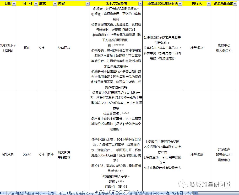健身引流裂变营销方案,电商类私域运营sop落地方案