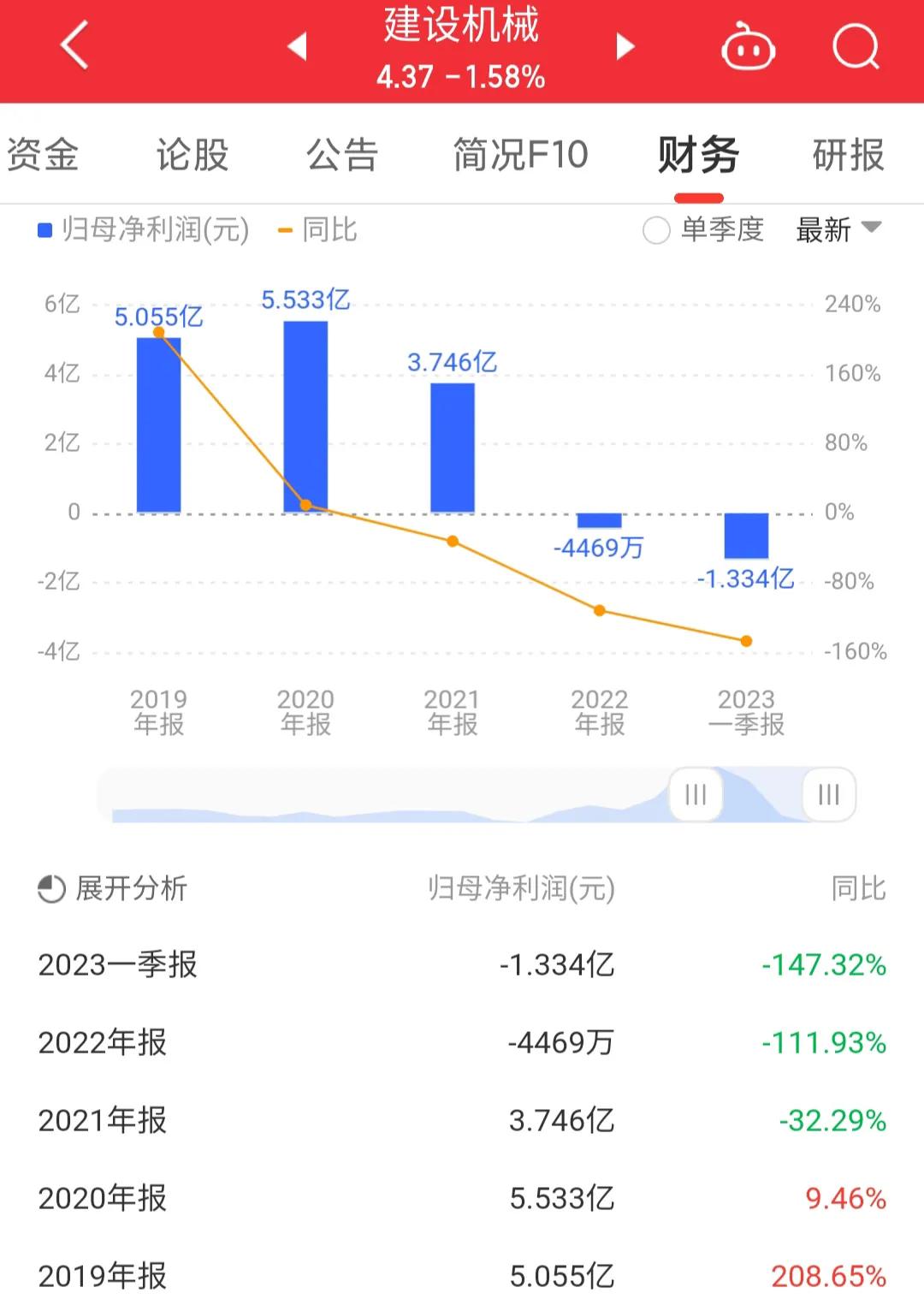 600984建设机械k线图,600984建设机械股票诊断