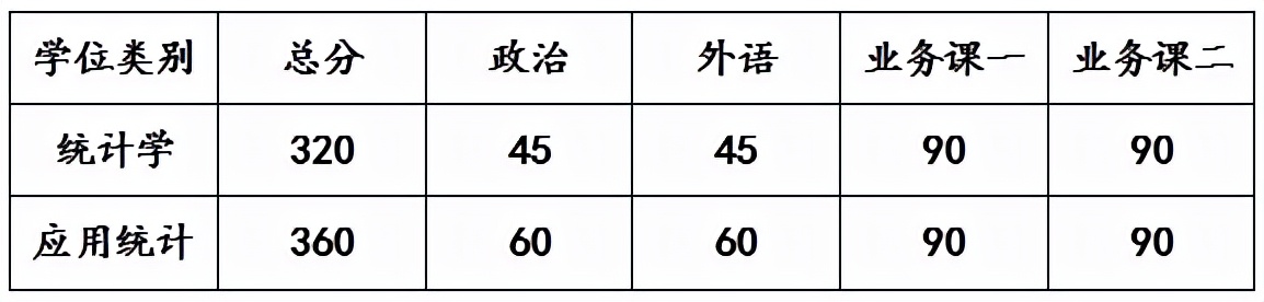 吉林大学数学学院统计学考研方向,吉林大学统计学