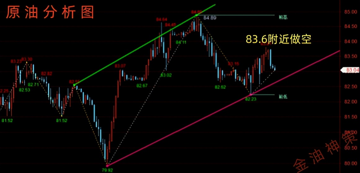 外汇黄金原油行情策略,期货周评最新分析