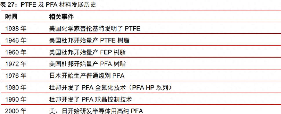 巨化股份氟化钠,氟化工迎来巨大利好
